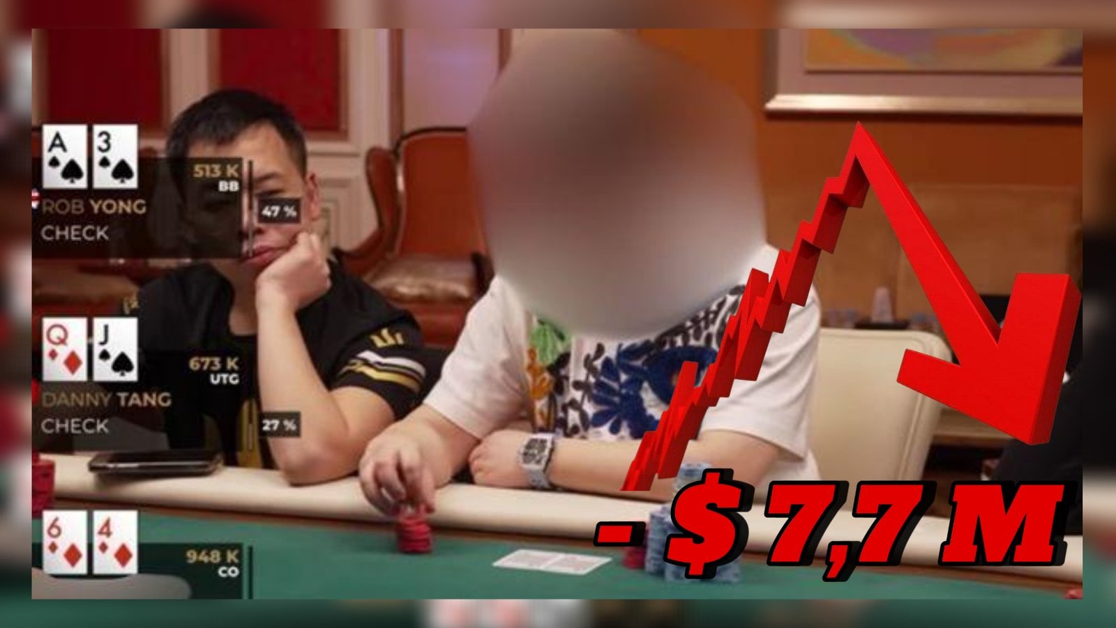 Ο Tan Xuan σημείωσε ζημιές 7,7 εκατ. δολαρίων σε μόλις 180 ώρες on stream