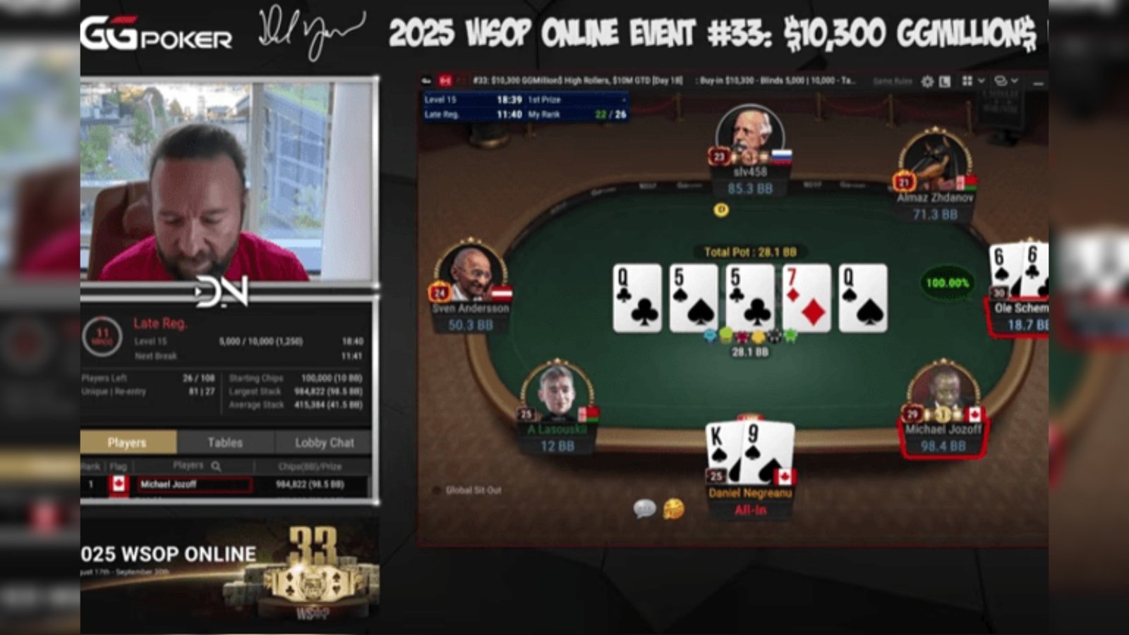 Δύσκολες στιγμές για τον Daniel Negreanu στο WSOP Online