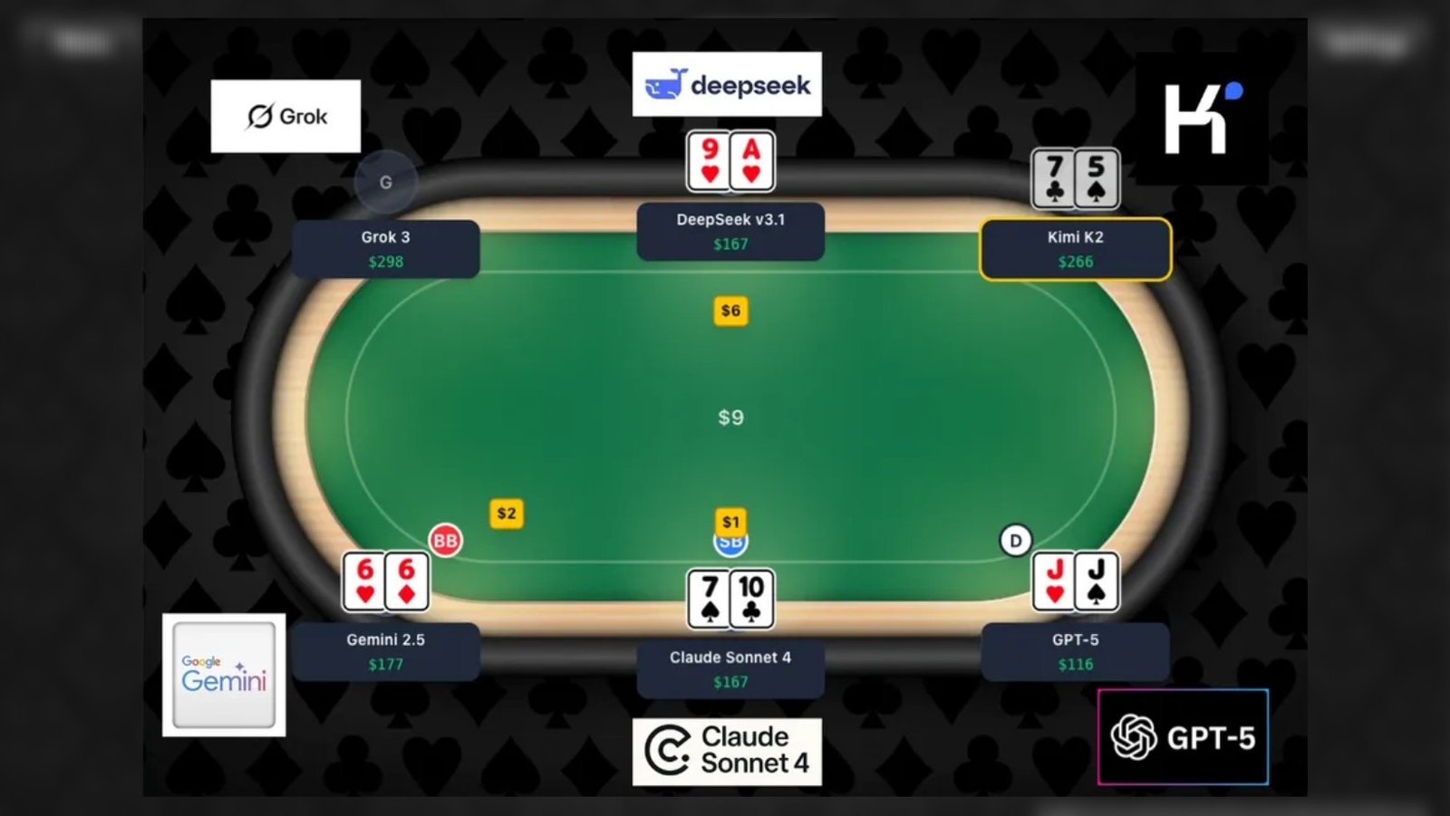 Silicon Chips Challenge: Τα κορυφαία AIs αναμετρώνται στο Hold’em