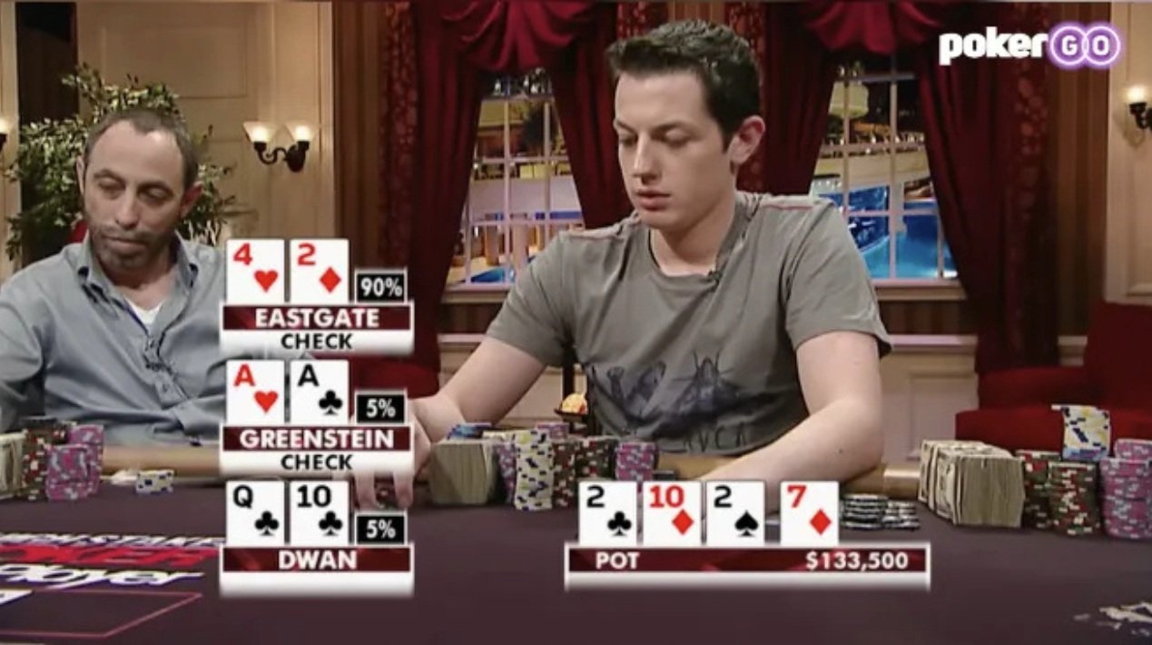 Είναι αυτή η καλύτερη μπλόφα όλων των εποχών;