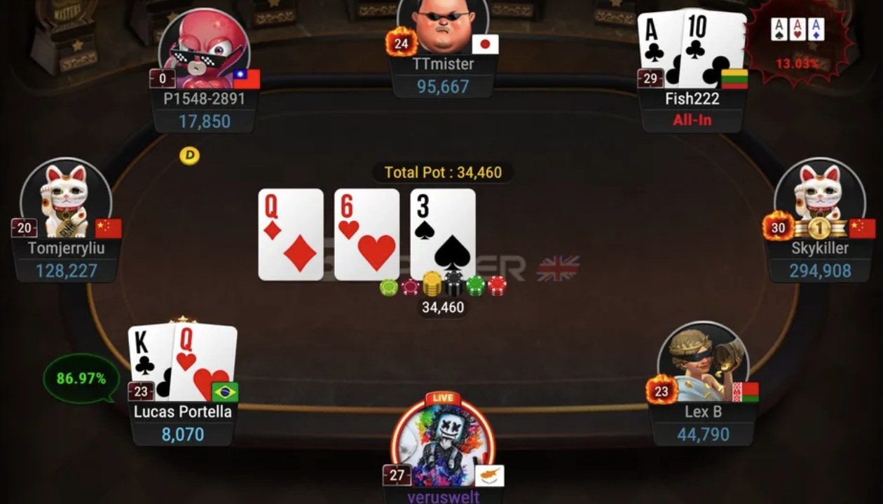 GGPoker: Νέο ιστορικό ρεκόρ με πάνω από 900.000 online παίκτες