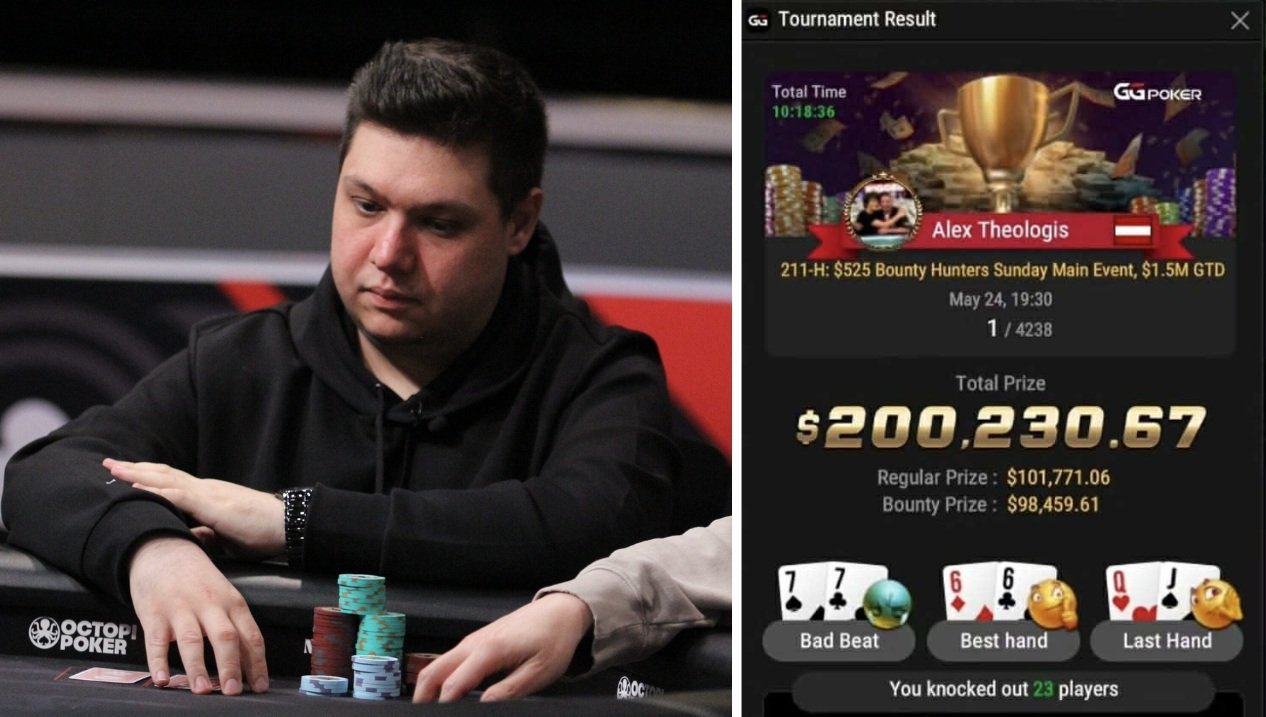 GGPoker: Πρωτιά και $200K Για τον Αλέξανδρο Θεολόγη στο $525 Bounty Hunters Main Event