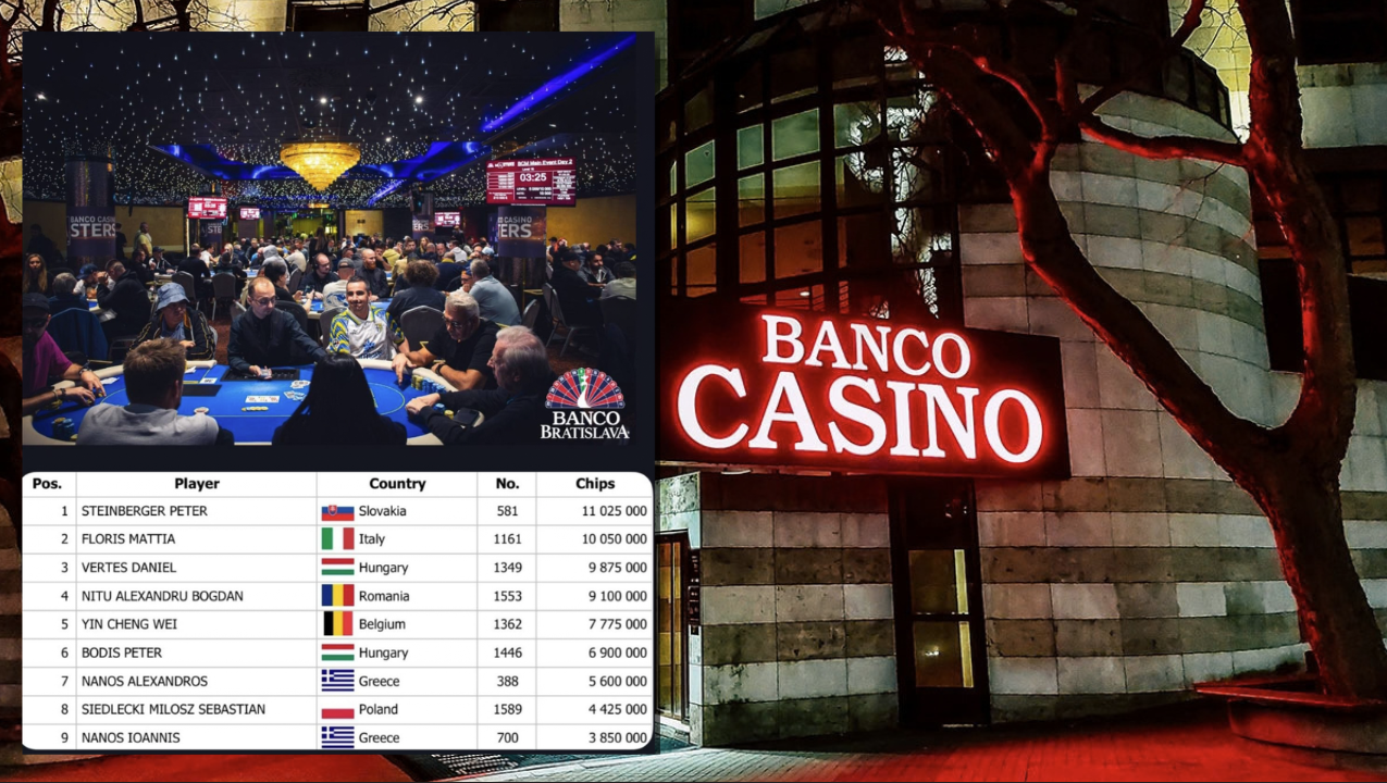 Banco: Αλέξανδρος και Γιάννης Νάνος στο final table του €170 Masters!